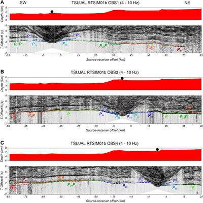 Crustal Structure Across the Northern Region of the Islas Marías Archipelago